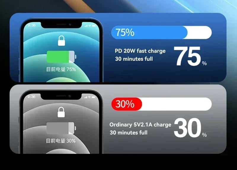 Chargeur Portatif