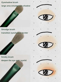 Pinceaux Maquillage